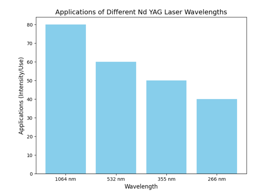 Applications برنامه های کاربردی