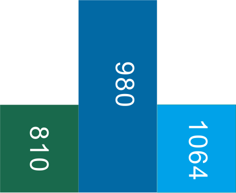 Hemoglobin absorption جذب هموگلوبین