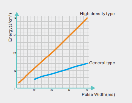 کارخانه دستگاه لیزر موهای زائد دایود