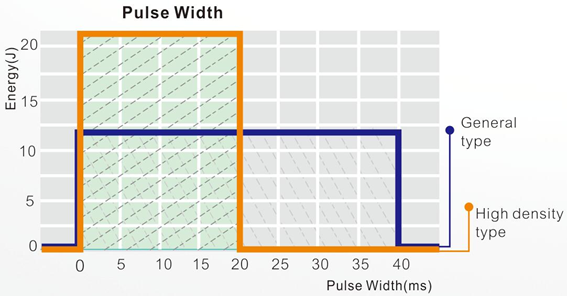 HS--816 diode laser principle اصل لیزر دیود HS--816